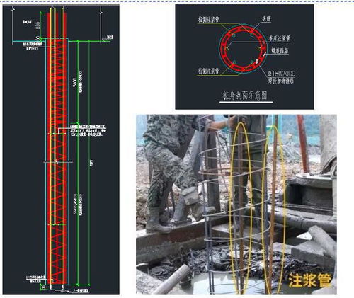 epc工程科技创效应用指南 三